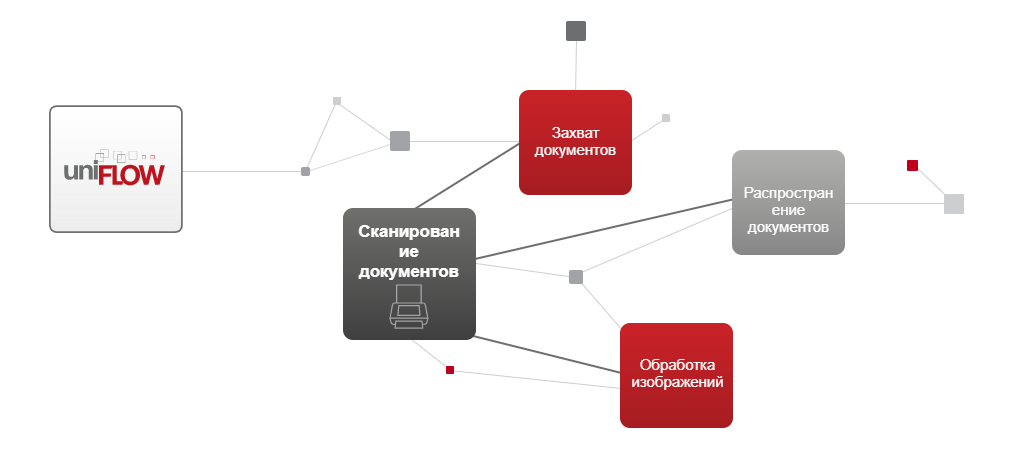 uniflow для сканирования