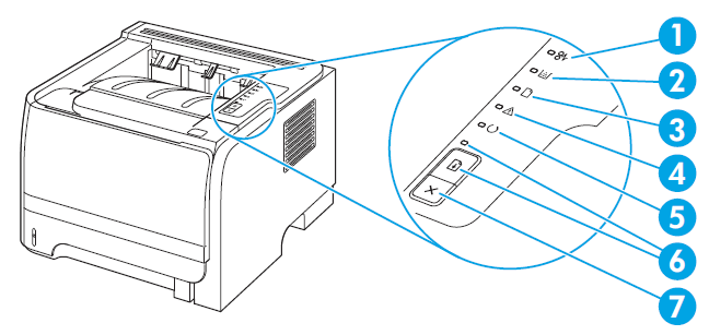 индикаторы HP индикаторы HP